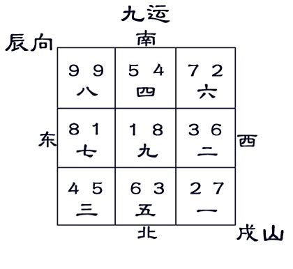 九运宅向|九运戌山辰向宅运盘风水详解三六风水网